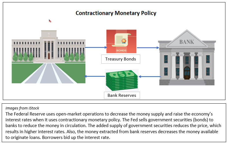 Definition of Open Market Operations Higher Rock Education